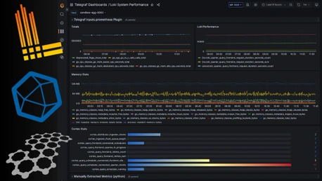Easiest Way to Monitor Loki Performance With Telegraf