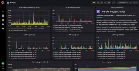 Installing the HG Heroku Monitoring & Dashboards Add-on