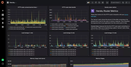 How to install Hosted Graphite Heroku Add-on