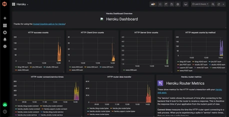 Automatic System Monitoring with Heroku