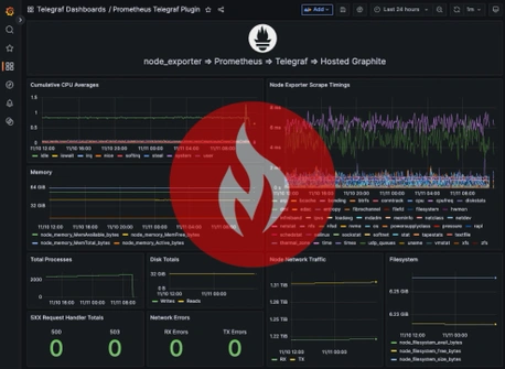 Simple Guide to Converting Prometheus Metrics to Graphite Using Telegraf