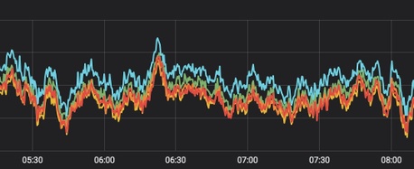 Our Favorite Grafana Dashboards