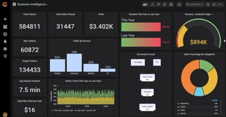 Grafana と PowerBI：ビジネスメトリクスに Grafana を使う