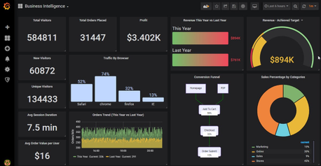 Grafana vs PowerBI - Using Grafana for business metrics