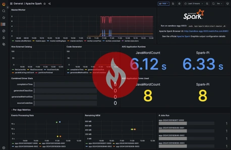 Step by Step Guide to Monitoring Apache Spark with MetricFire