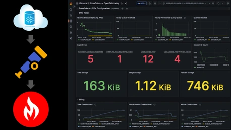 How to Monitor Snowflake with OpenTelemetry