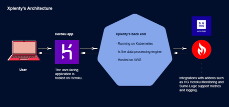 Using K8S But Not Overhauling Your Devops Processes