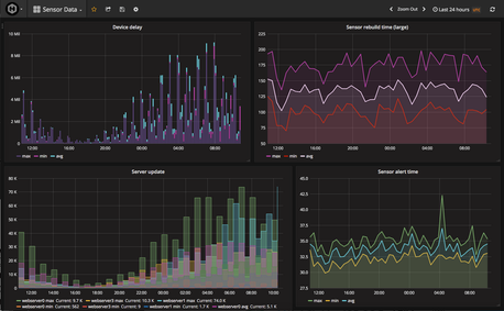 Introduction to Performance Monitoring Metrics