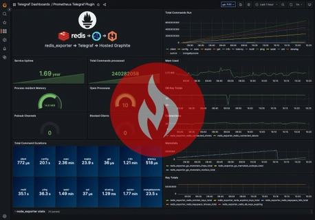 Simple Guide to Converting Prometheus Metrics to Graphite Using Telegraf