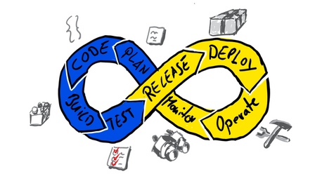 What are DevOps Best Practices?