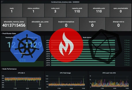 Guide to Adding K8 Inventory Stats to Your Telegraf Daemonset