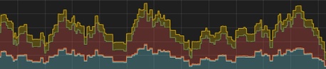 Prometheus Dashboards