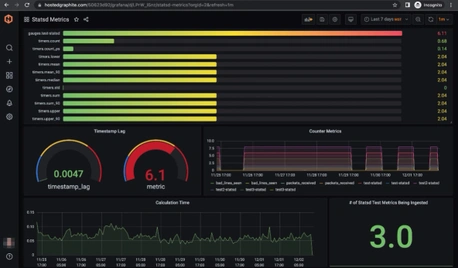 Best Practices for Our Custom Dashboards