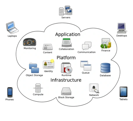 Go cloud-native or fade into obscurity