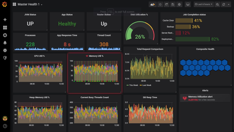 System monitoring - what are my options? (part 2)