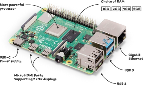 Package management on the Raspberry Pi