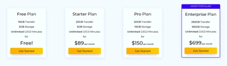 Packagecloud offers new pricing; packing features into lower costs