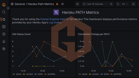 Heroku Router Path Metrics
