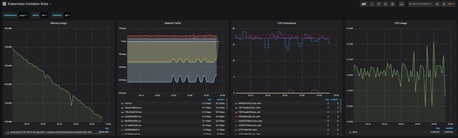 Monitoring Kubernetes with Hosted Graphite by MetricFire