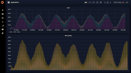 How to aggregate your Metrics using MetricFire