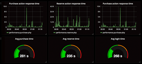 Revenue Tracking for Mobile Games (Webinar Recording)