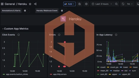 Guide to Sending Custom Metrics From Your Heroku Application