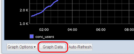 Securely sending metric data to Hosted Graphite