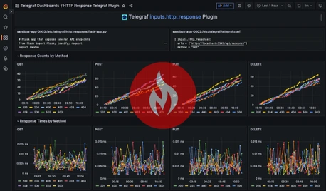 Easiest Way to Monitor Your API Endpoints Using Telegraf