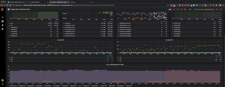 Monitoring Kubernetes with Graphite