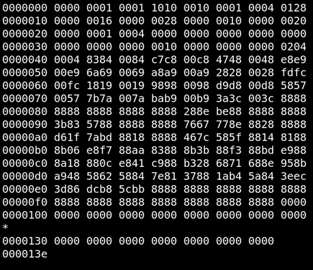 Everything you wanted to know about binary files