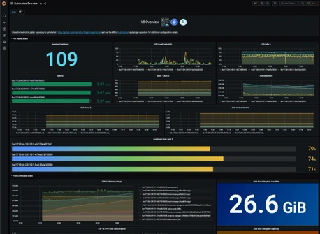 Best Method of Monitoring Kubernetes using Telegraf Tutorial