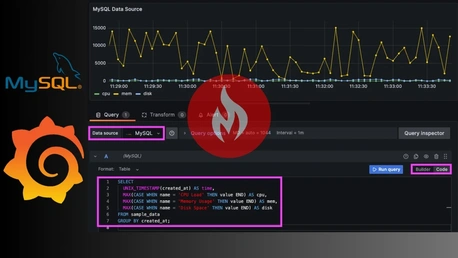 How to Connect Your MySQL Instance to a Grafana Datasource