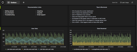 Best tools for monitoring IoT devices