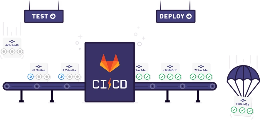 gitlab pipeline