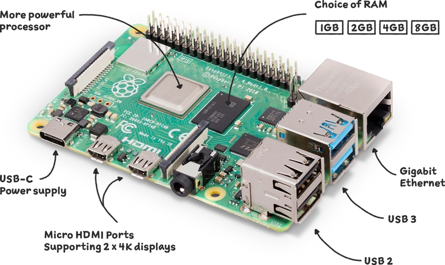 A picture of the Raspberry Pi 4