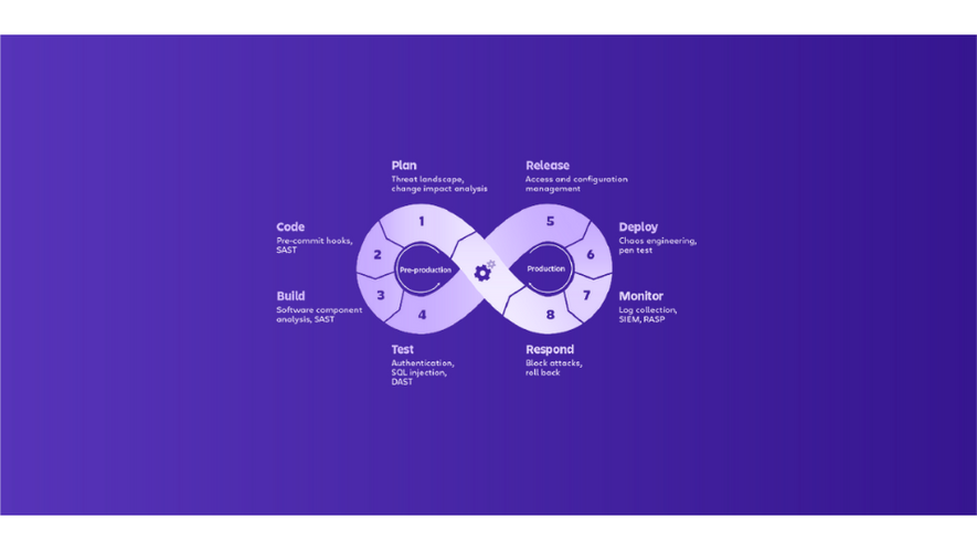 devops diagram