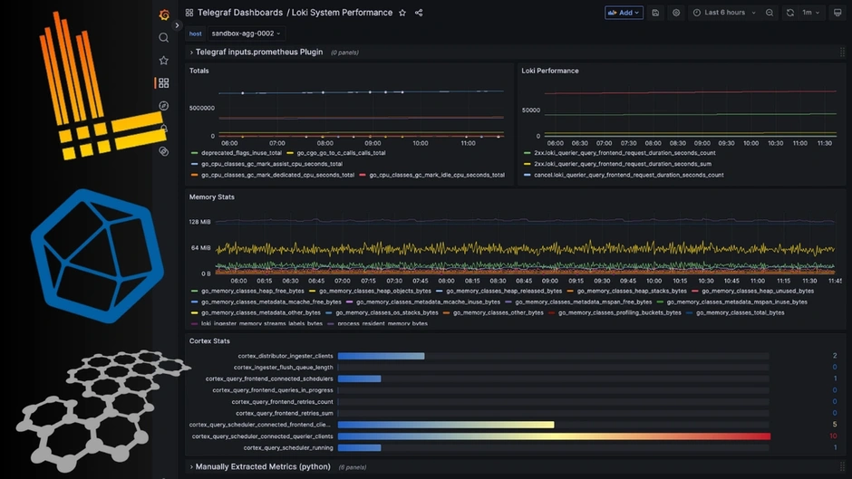 easiest-way-to-monitor-loki-performance-with-telegraf