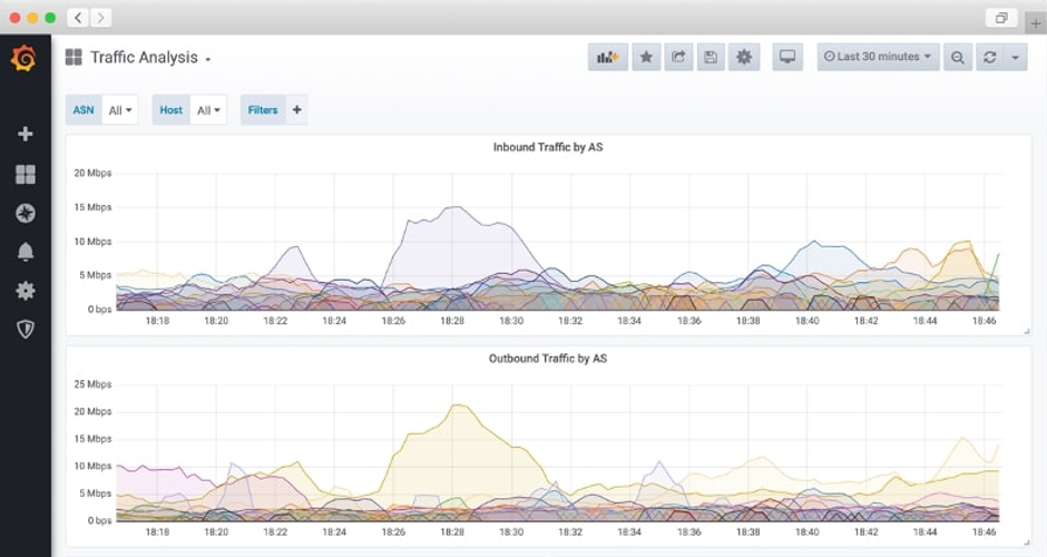 Best Grafana dashboard for Graphite Metrics