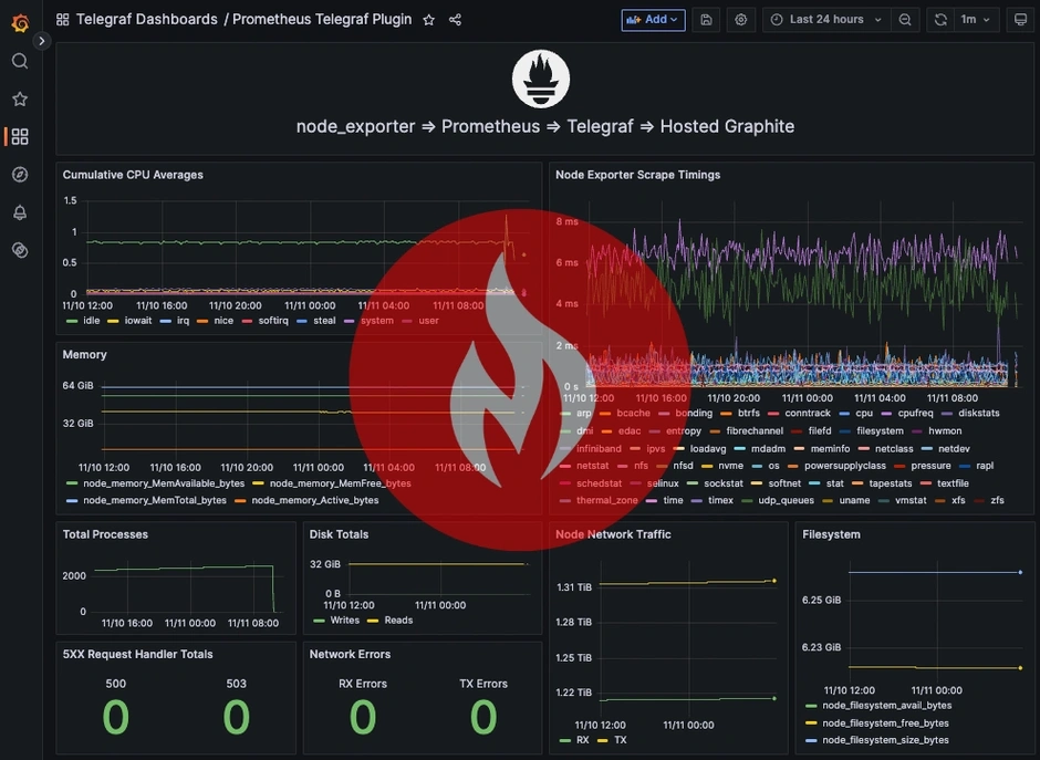 simple-guide-to-converting-prometheus-metrics-to-graphite-using-telegraf