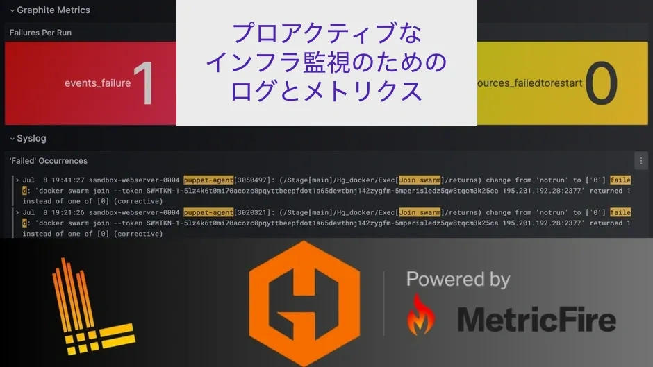 MetricFireのログ機能をご紹介：メトリクスと並べてログを可視化