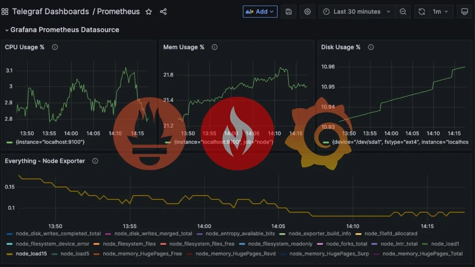 How To Connect Your Prometheus Server to a Grafana Datasource