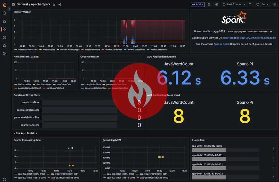 step-by-step-guide-to-monitoring-apache-spark-with-metricfire