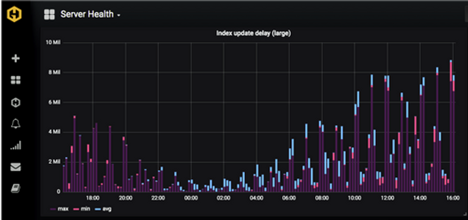 How to display a metric on Graphite dashboard