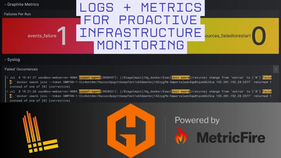 Introducing MetricFire Logging: Visualize Logs alongside Metrics