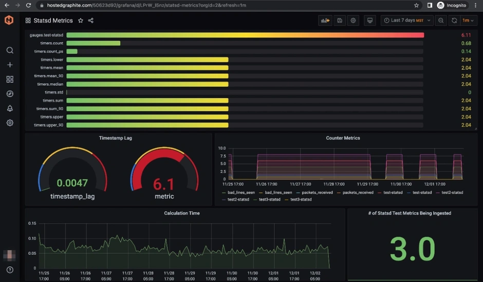 A screenshot of a Heroku dashboard after the .json file has been imported into Grafana