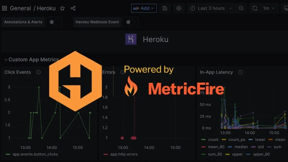Guide to Sending Custom Metrics From Your Heroku Application