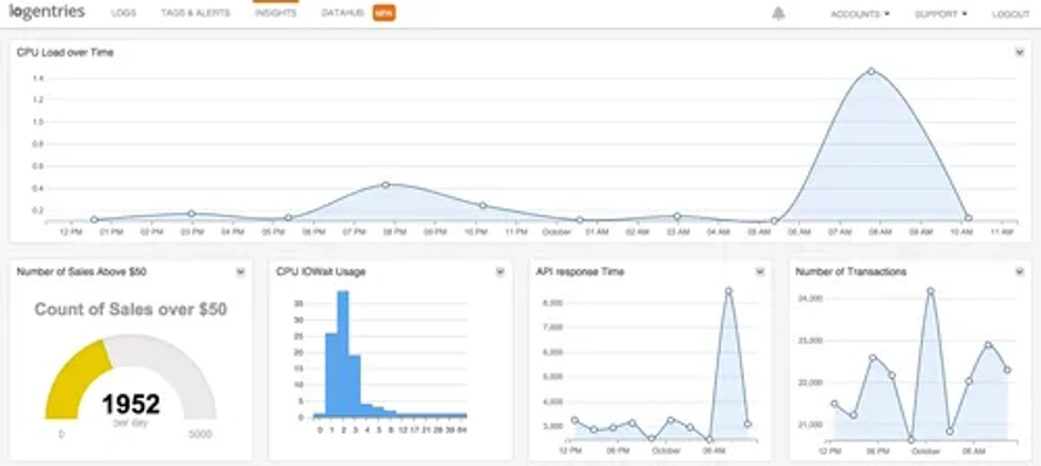 Kindred Spirits: Logentries and Hosted Graphite