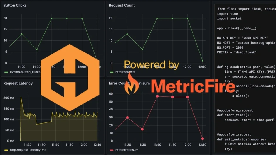Sending Custom Application Metrics to MetricFire's Hosted Graphite
