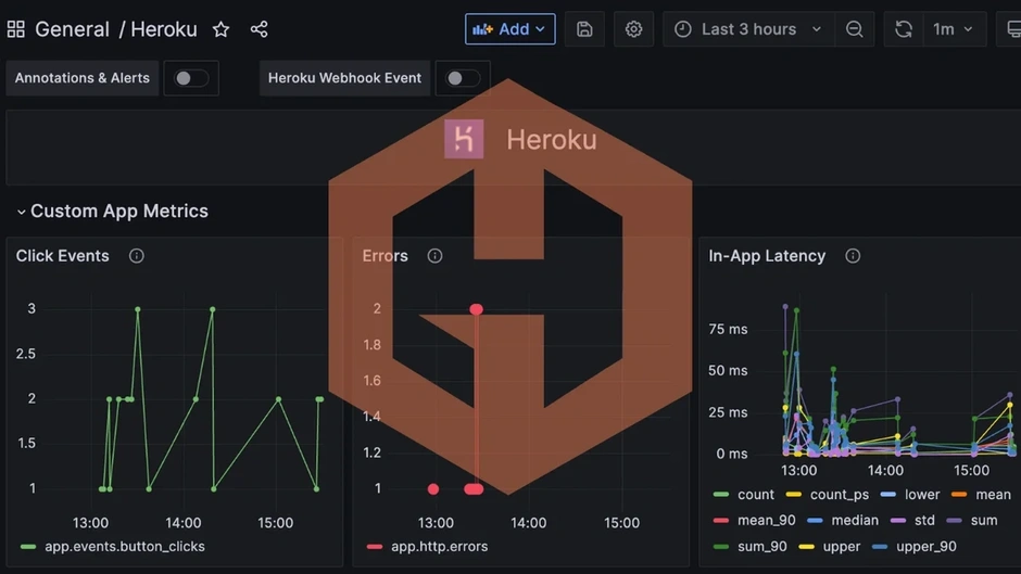 Guide to Sending Custom Metrics From Your Heroku Application