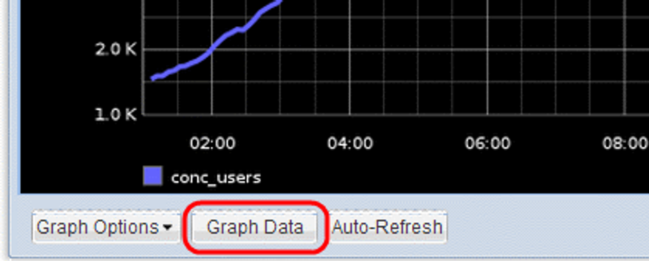 Securely sending metric data to Hosted Graphite